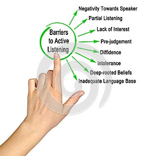 Barriers to Active Listening