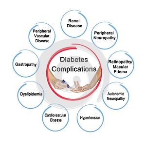 Eight Complications of Diabetes