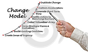 Components of  Change Model