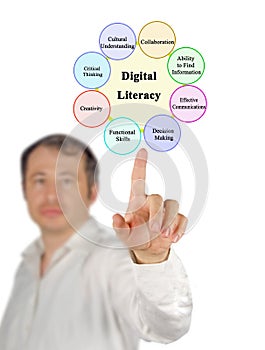 Components of Digital Literacy
