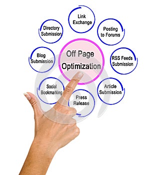 Components of Off Page Optimization