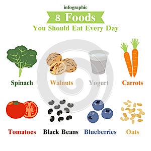 Eight foods you should eat everyday, infographic photo