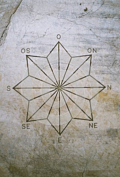 Eight pointed star and cardinal points