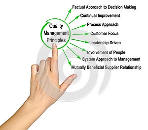 Principles of Quality Management