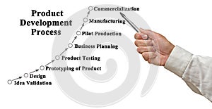 Steps in Product Development Process