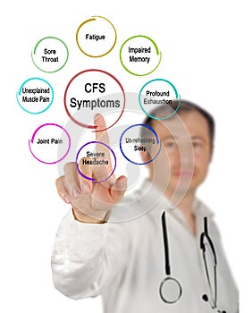 Eight Symptoms of CFS
