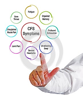 Eight Symptoms of CFS