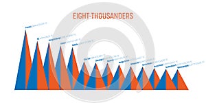Eight-thousanders infographic chart