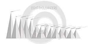 Eight-thousanders infographic chart