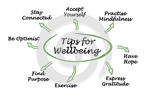 Tips for Well Being