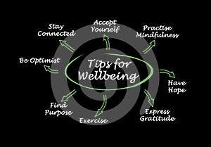 Tips for Well Being
