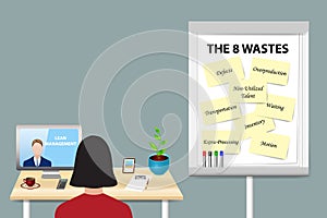 Eight Wastes Lean Management Concept Vector