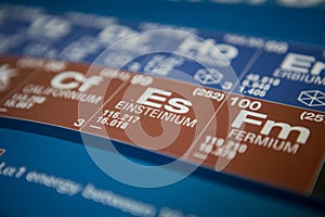 Einsteinium on the periodic table of elements