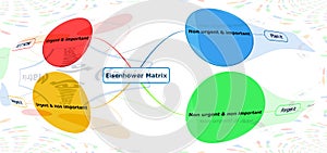 Eisenhower matrix. Business tool. Need to manage my time and my priorities in order to become more efficient