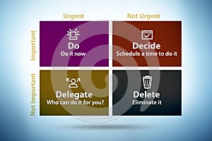 Eisenhower matrix helping to prioritize important tasks