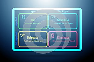 Eisenhower matrix helping to prioritize important tasks