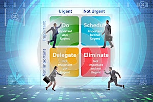 Eisenhower matrix helping to prioritize important tasks