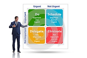 Eisenhower matrix helping to prioritize important tasks