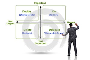 Eisenhower matrix helping to prioritize important tasks