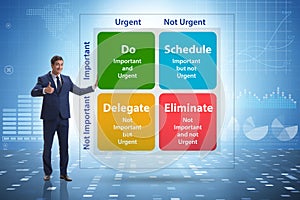 Eisenhower matrix helping to prioritize important tasks