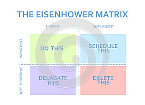 Eisenhower matrix. Scheme prioritizing in life and work. Deadline diagram. Project task management