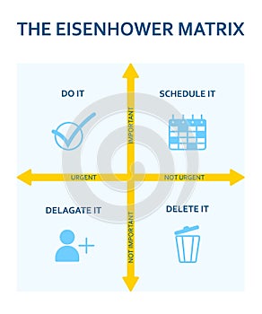 Eisenhower matrix. Scheme prioritizing in life and work. Deadline diagram. Project task management