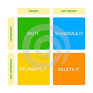 Eisenhower matrix. Scheme prioritizing in life and work. Deadline diagram. Project task management