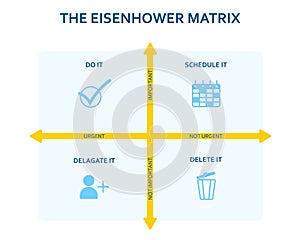 Eisenhower matrix. Scheme prioritizing in life and work. Deadline diagram. Project task management