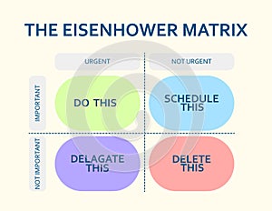 Eisenhower matrix. Scheme prioritizing in life and work. Deadline diagram. Project task management