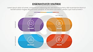 eisenhower matrix template infographic concept for slide presentation with round rectangle shape matrix with 4 point list with