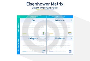 The Eisenhower Matrix, urgent important matrix, Chart, Task Management, Process infographics, Project Management