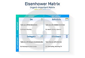 Eisenhower Matrix, urgent important matrix, Prioritize task, Task Management,Project Management, Process infographics