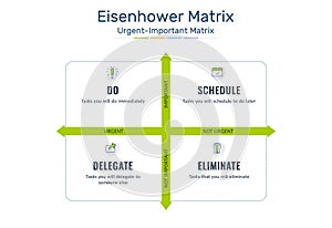 Eisenhower Matrix, urgent important matrix, Prioritize task, Task Management, Project Management, Process infographics