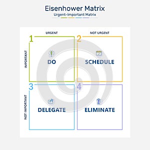 Eisenhower Matrix, urgent important matrix, Prioritize task, Task Management, Project Management, Process infographics