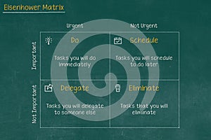 Eisenhower Matrix, urgent img