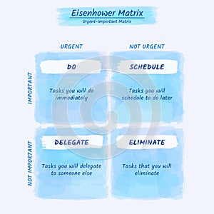 Eisenhower Matrix water color style, urgent important matrix, Prioritize task, Task Management, Project Management