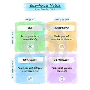 Eisenhower Matrix water color style, urgent important matrix, Prioritize task, Task Management, Project Management
