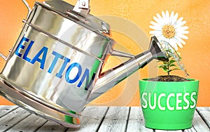 Elation helps achieving success - pictured as word Elation on a watering can to symbolize that Elation makes success grow and it