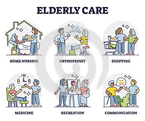 Elderly care for senior rehabilitation and assistance outline collection set