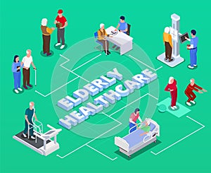 Elderly People Healthcare Isometric Infographics