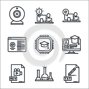 Elearning line icons. linear set. quality vector line set such as txt, chemistry, mkv, elearning, cpu, elearning, student, idea photo