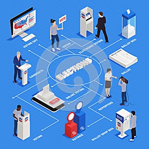 Elections Isometric Flowchart