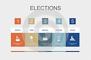 Elections, Voting, Ballot box, Candidate