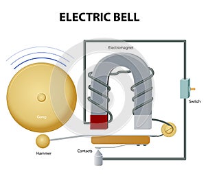 Electric bell