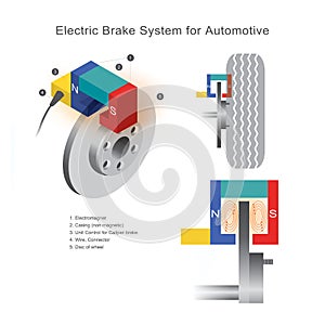 Electric Brake System for Automotive.