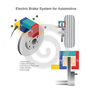 Electric Brake System for Automotive. photo