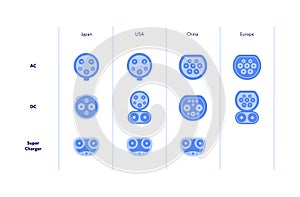 Electric car concept. Vector flat icon illustration. Set of blue color icons isolated on white background. Plug connector types