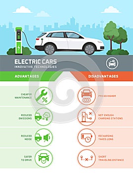 Electric cars advantages and disadvantages infographic