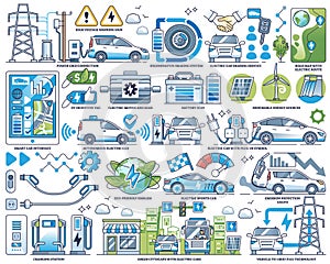 Electric cars or EV vehicles charging stations in outline collection set