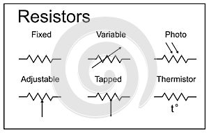 Electric circuit elements. resistors